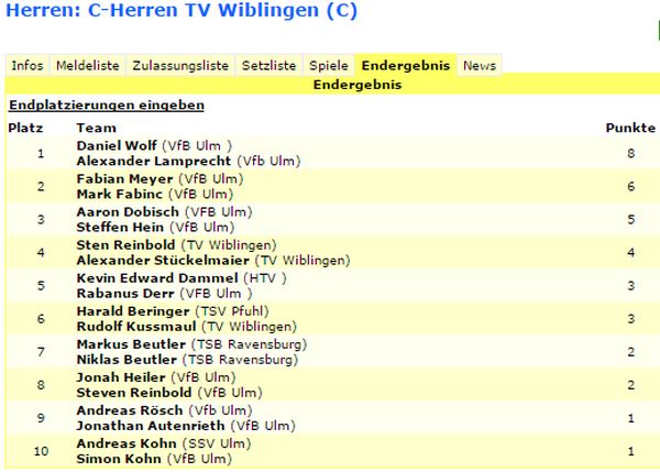 Volleyball Ulm Wiblingen